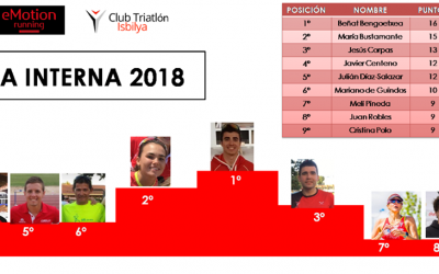 Beñat Bengoechea GANADOR de la 1º Liga Interna 2018 Emotion Running